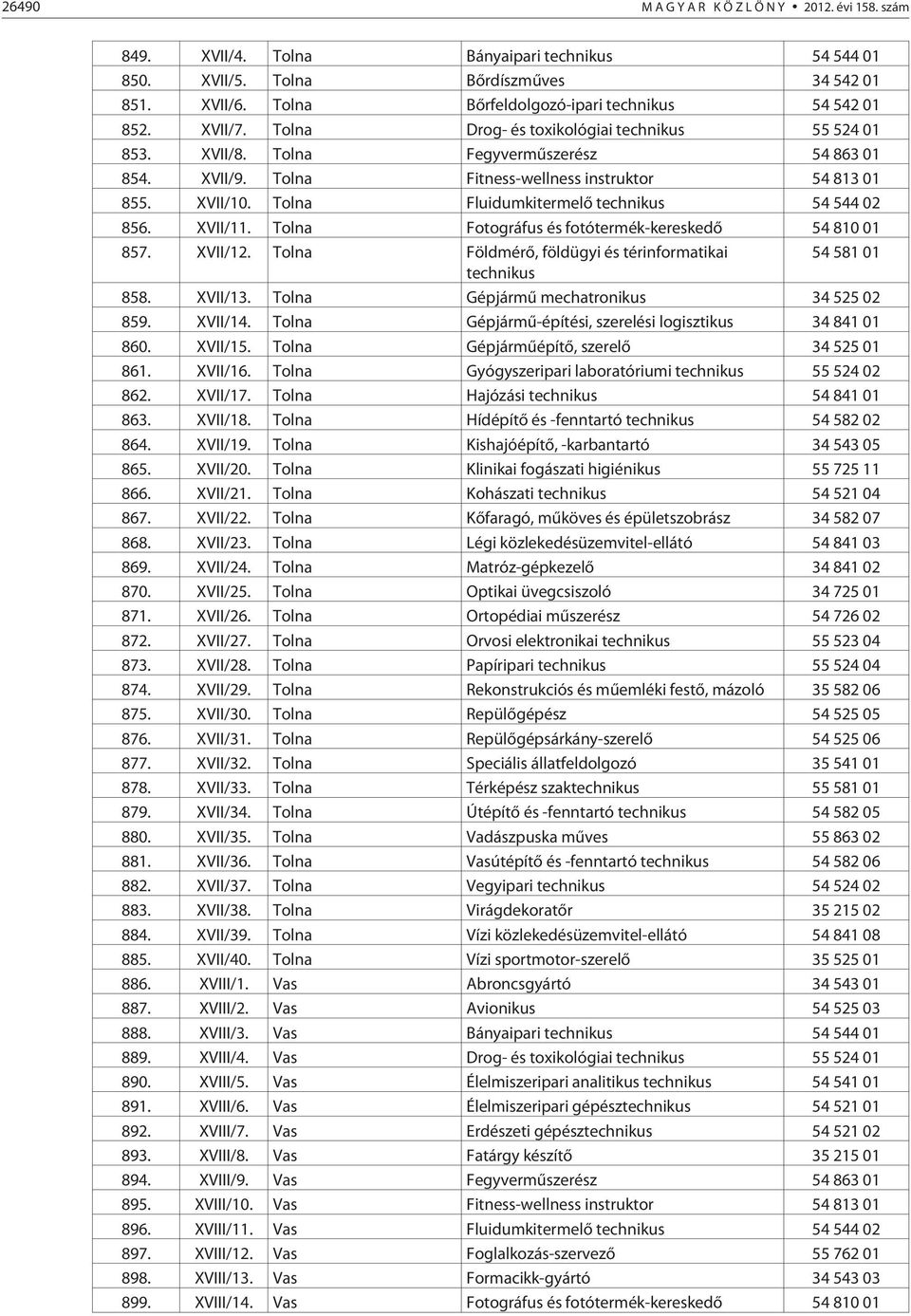 Tolna Fluidumkitermelõ technikus 54 544 02 856. XVII/11. Tolna Fotográfus és fotótermék-kereskedõ 54 810 01 857. XVII/12. Tolna Földmérõ, földügyi és térinformatikai 54 581 01 technikus 858. XVII/13.
