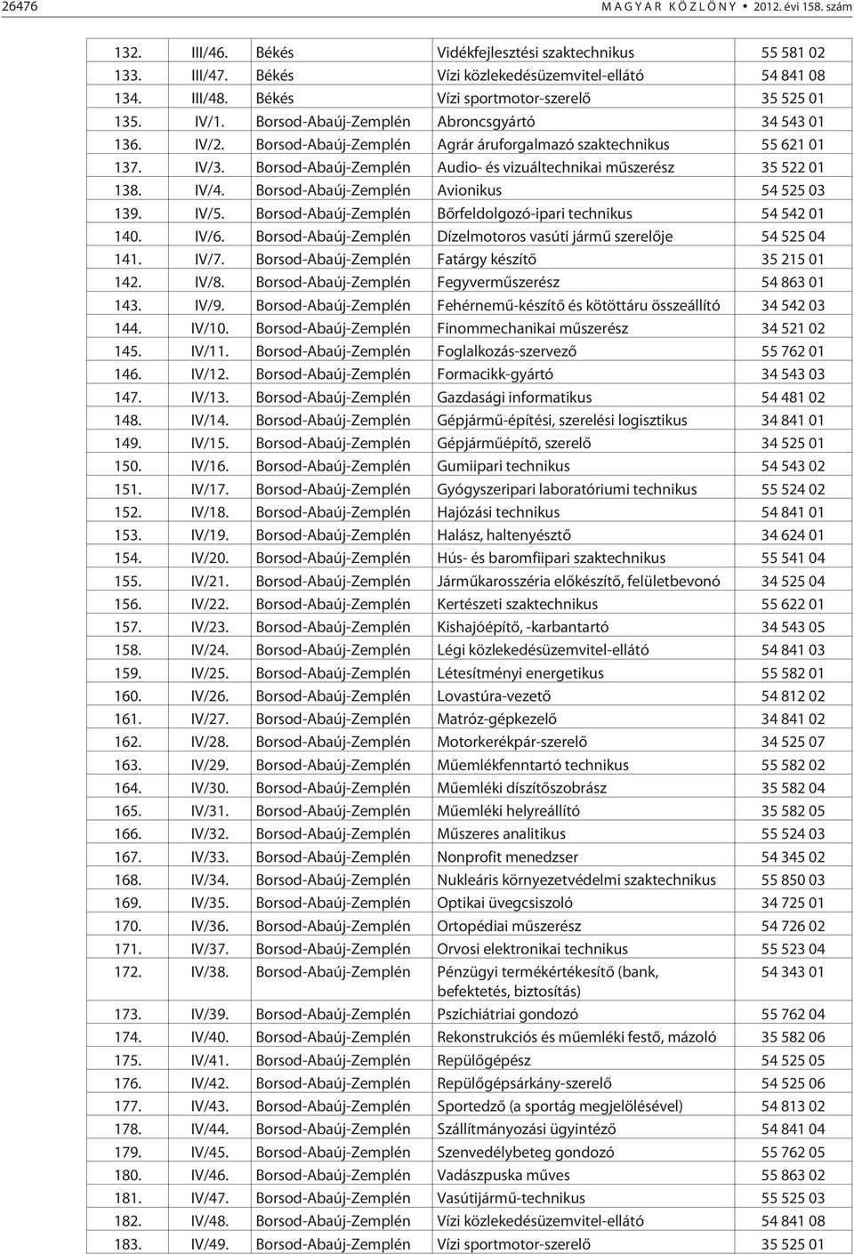 Borsod-Abaúj-Zemplén Audio- és vizuáltechnikai mûszerész 35 522 01 138. IV/4. Borsod-Abaúj-Zemplén Avionikus 54 525 03 139. IV/5. Borsod-Abaúj-Zemplén Bõrfeldolgozó-ipari technikus 54 542 01 140.