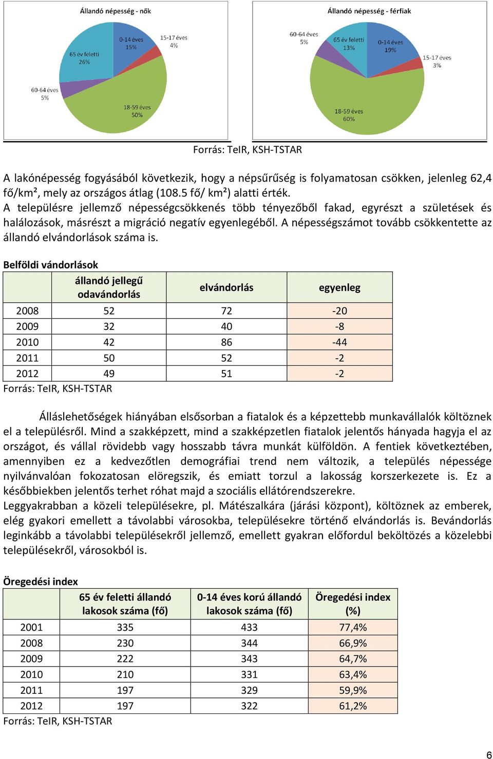 A népességszámot tovább csökkentette az állandó elvándorlások száma is.