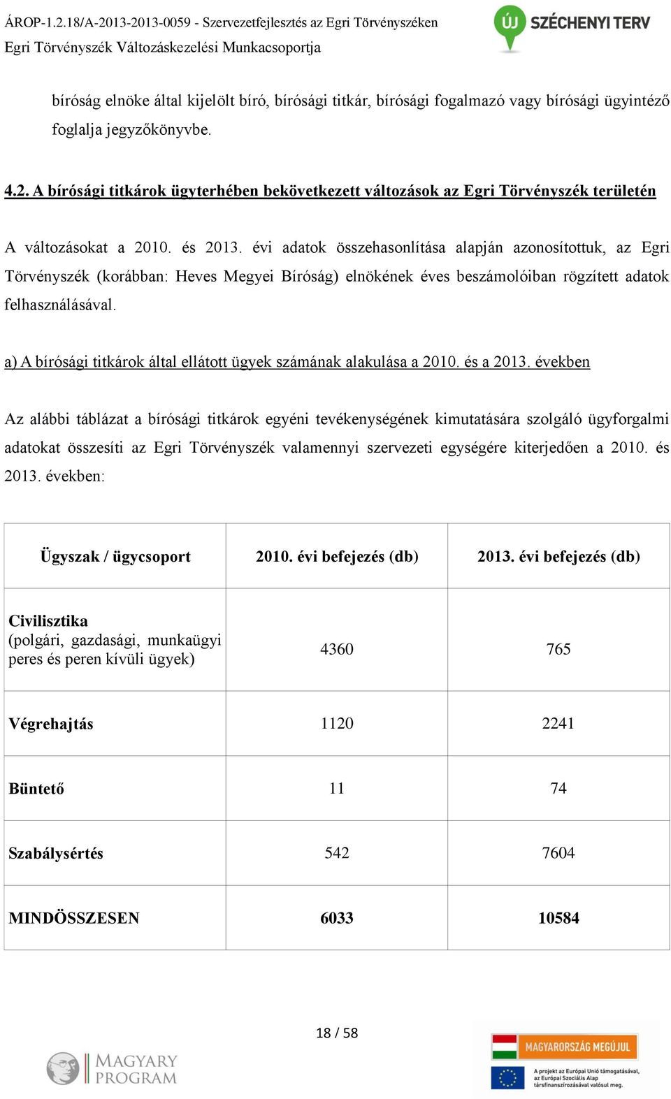 ügyintéző foglalja jegyzőkönyvbe. 4.2. A bírósági titkárok ügyterhében bekövetkezett változások az Egri Törvényszék területén A változásokat a 2010. és 2013.