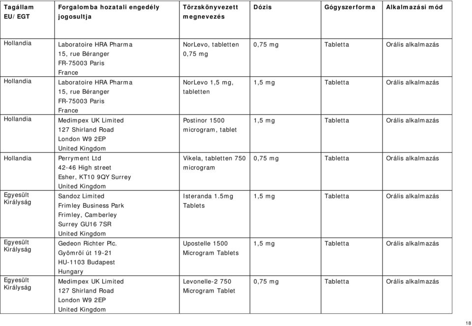 Surrey Sandoz Limited Frimley Business Park Frimley, Camberley Surrey GU16 7SR Vikela, tabletten 750 microgram Isteranda 1.