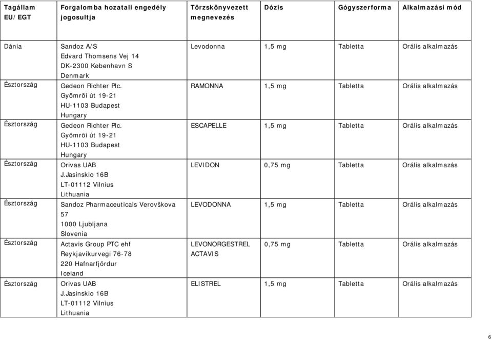 Jasinskio 16B LT-01112 Vilnius Lithuania Sandoz Pharmaceuticals Verovškova 57 1000 Ljubljana Slovenia Actavis Group PTC ehf