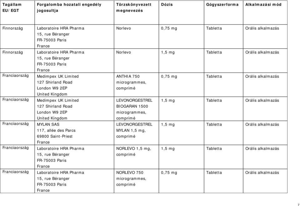 Tabletta Orális alkalmazás microgrammes, comprimé LEVONORGESTREL BIOGARAN 1500 microgrammes, comprimé