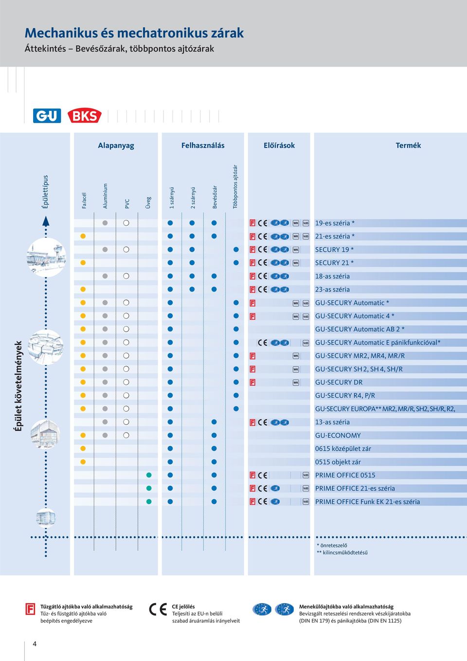 P/R EUROPA** MR, MR/R, SH, SH/R, R, -as széria GU-ECONOMY 06 középület zár 0 objekt zár PRIME OFFICE 0 PRIME OFFICE -es széria PRIME OFFICE Funk EK -es széria * önreteszelő ** kilincsműködtetésű