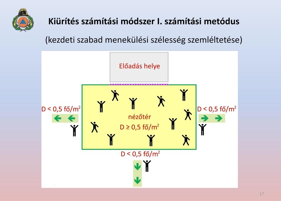 számítási metódus