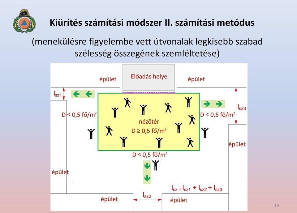 figyelembe vett útvonalak legkisebb