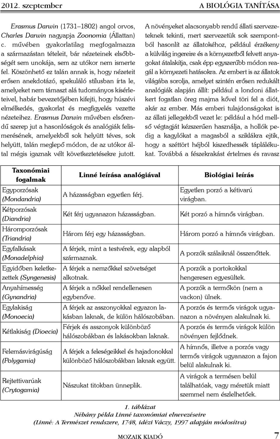 Köszönhetõ ez talán annak is, hogy nézeteit erõsen anekdotázó, spekuláló stílusban írta le, amelyeket nem támaszt alá tudományos kísérleteivel, habár bevezetõjében kifejti, hogy húszévi elmélkedés,