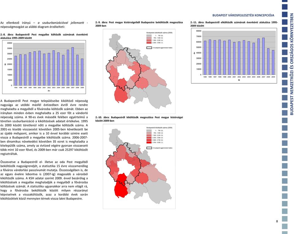 kiköltöző népesség nagysága az utóbbi másfél évtizedben évről évre rendre meghaladta a megyéből a városba költözők számát.