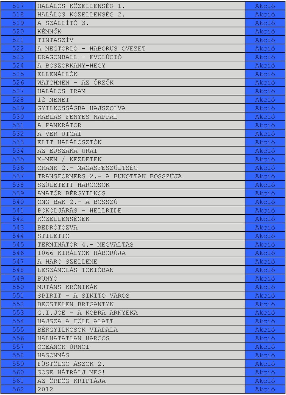 IRAM Akció 528 12 MENET Akció 529 GYILKOSSÁGBA HAJSZOLVA Akció 530 RABLÁS FÉNYES NAPPAL Akció 531 A PANKRÁTOR Akció 532 A VÉR UTCÁI Akció 533 ELIT HALÁLOSZTÓK Akció 534 AZ ÉJSZAKA URAI Akció 535