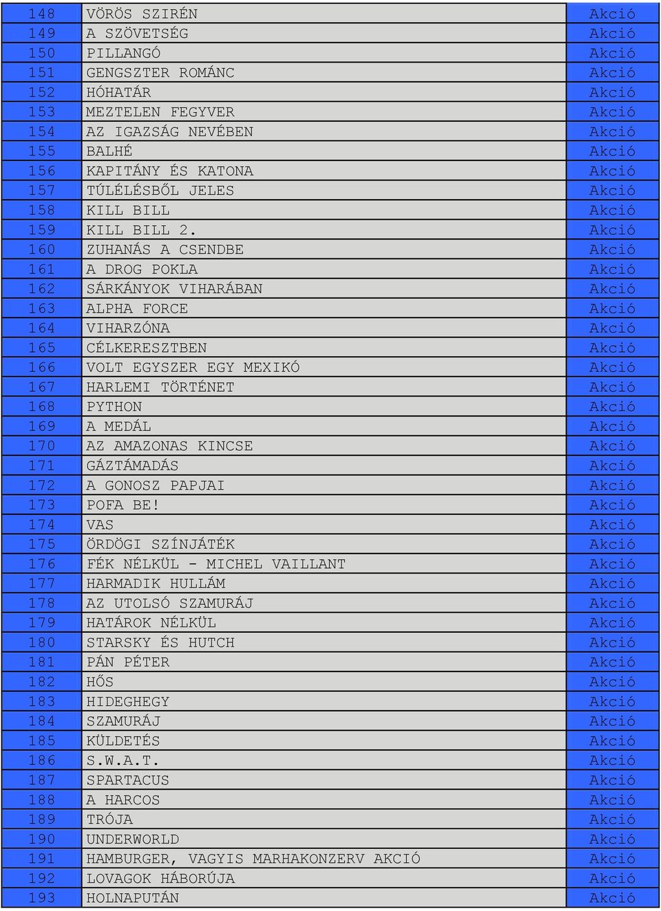 Akció 160 ZUHANÁS A CSENDBE Akció 161 A DROG POKLA Akció 162 SÁRKÁNYOK VIHARÁBAN Akció 163 ALPHA FORCE Akció 164 VIHARZÓNA Akció 165 CÉLKERESZTBEN Akció 166 VOLT EGYSZER EGY MEXIKÓ Akció 167 HARLEMI