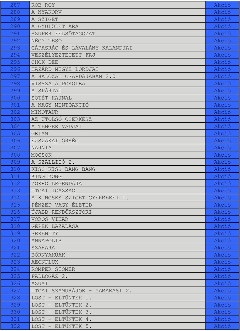 0 Akció 298 VISSZA A POKOLBA Akció 299 A SPÁRTAI Akció 300 SÖTÉT HAJNAL Akció 301 A NAGY MENTŐAKCIÓ Akció 302 MINOTAUR Akció 303 AZ UTOLSÓ CSERKÉSZ Akció 304 A TENGER VADJAI Akció 305 GRIMM Akció 306