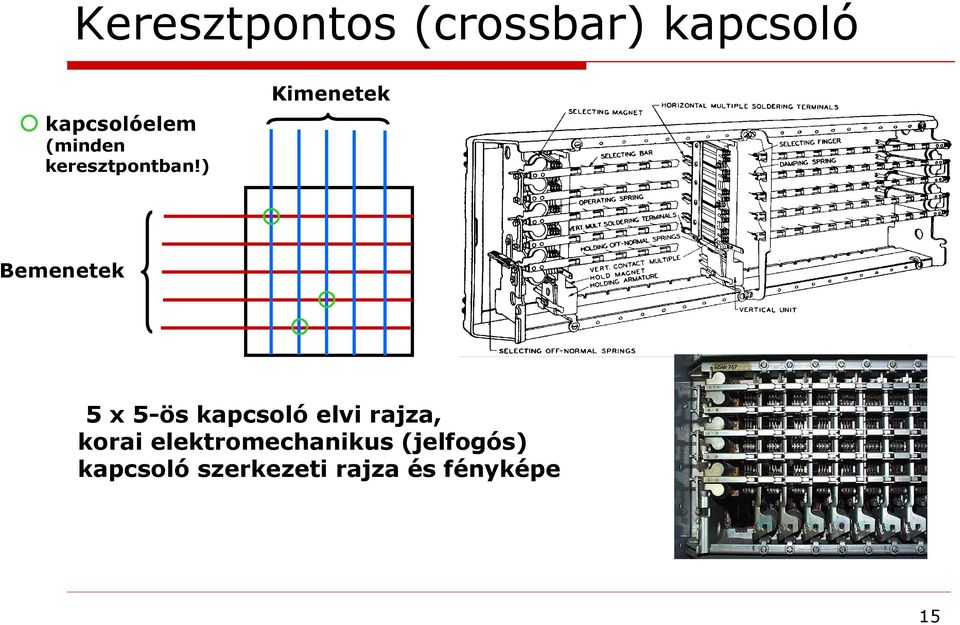 ) Kimenetek emenetek 5 x 5-ös kapcsoló elvi