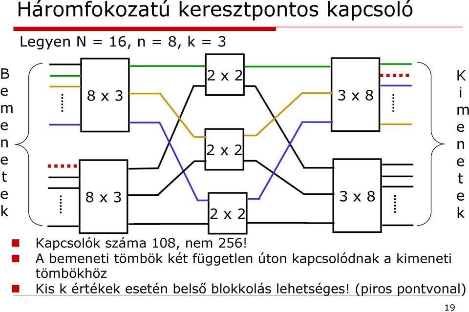 száma 108, nem 256!