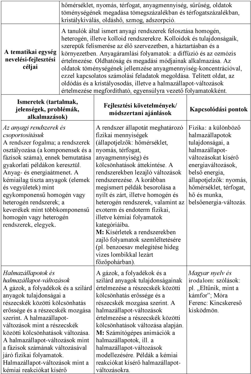 A kémiailag tiszta anyagok (elemek és vegyületek) mint egykomponensű homogén vagy heterogén rendszerek; a keverékek mint többkomponensű homogén vagy heterogén rendszerek, elegyek.