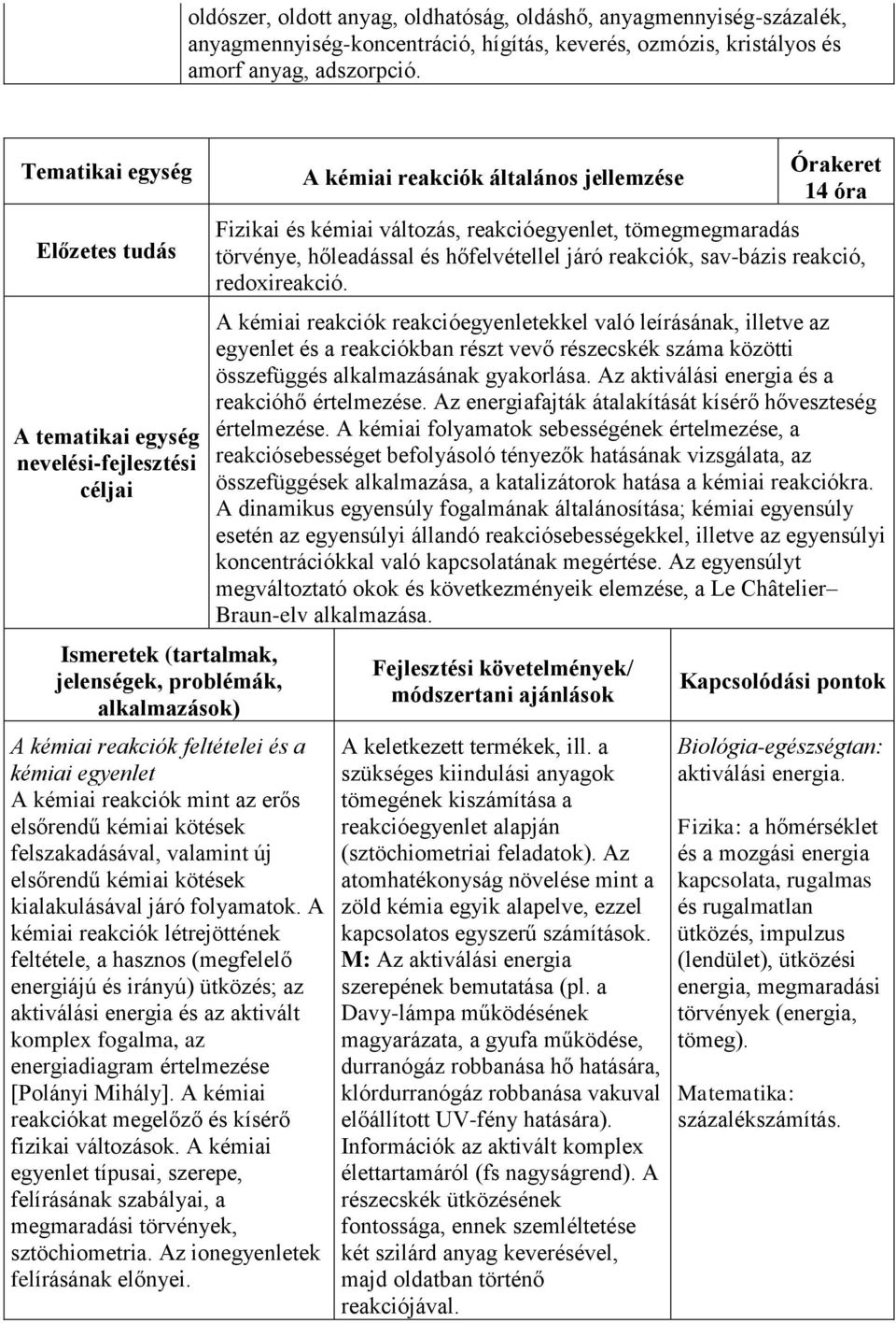 reakciók mint az erős elsőrendű kémiai kötések felszakadásával, valamint új elsőrendű kémiai kötések kialakulásával járó folyamatok.