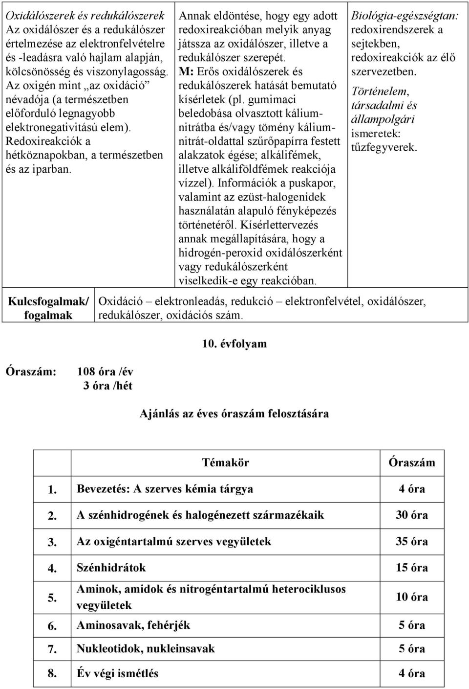 Kulcsfogalmak/ fogalmak Annak eldöntése, hogy egy adott redoxireakcióban melyik anyag játssza az oxidálószer, illetve a redukálószer szerepét.