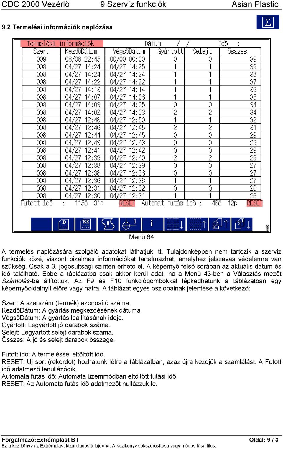 A képernyő felső sorában az aktuális dátum és idő található. Ebbe a táblázatba csak akkor kerül adat, ha a Menü 43-ben a Választás mezőt Számolás-ba állítottuk.