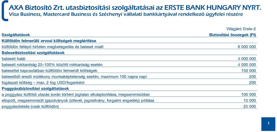 megtérítése külföldön fellépõ hirtelen megbetegedés és baleset miatt 6 000 000 Balesetbiztosítási szolgáltatások baleseti halál 4 000 000 baleseti rokkantság 25 100% közötti rokkantság esetén 4 000