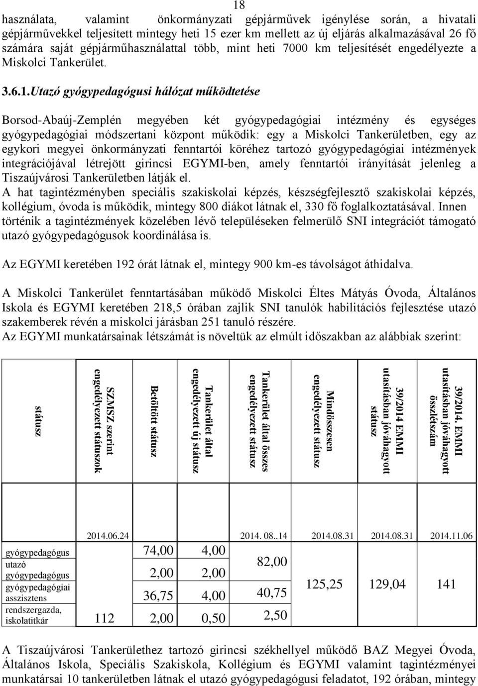 új státusz Betöltött státusz SZMSZ szerint engedélyezett státuszok státusz 18 használata, valamint önkormányzati gépjárművek igénylése során, a hivatali gépjárművekkel teljesített mintegy heti 15