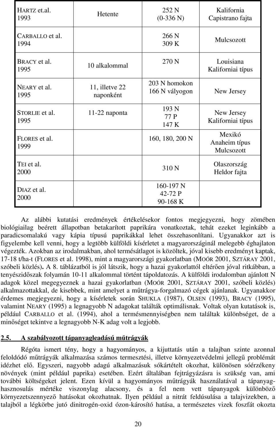 1999 11-22 naponta 193 N 77 P 147 K 160, 180, 200 N New Jersey Kaliforniai típus Mexikó Anaheim típus Mulcsozott TEI et al. 2000 310 N Olaszország Heldor fajta DIAZ et al.