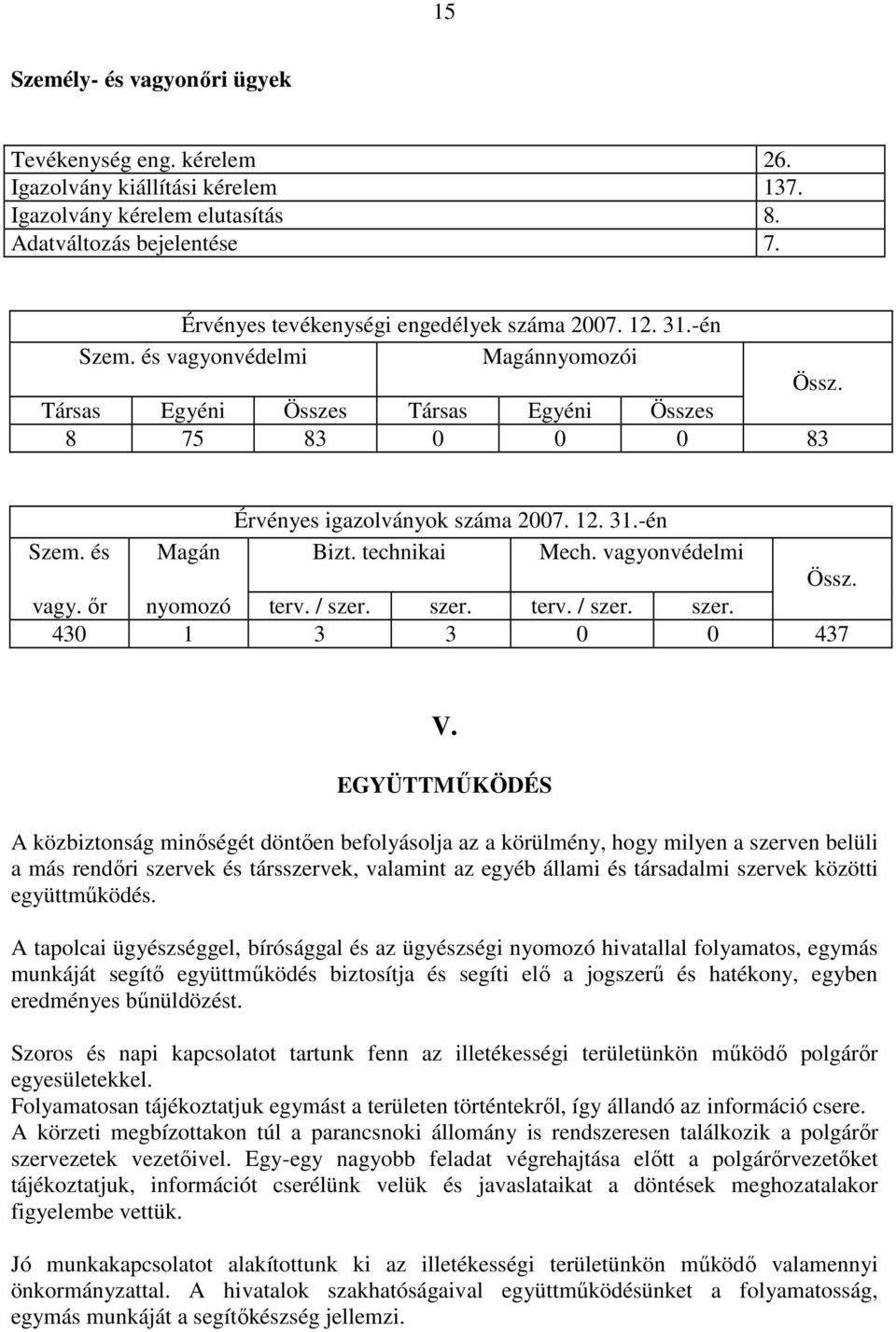 vagyonvédelmi Össz. vagy. őr nyomozó terv. / szer. szer. terv. / szer. szer. 430 1 3 3 0 0 437 V.