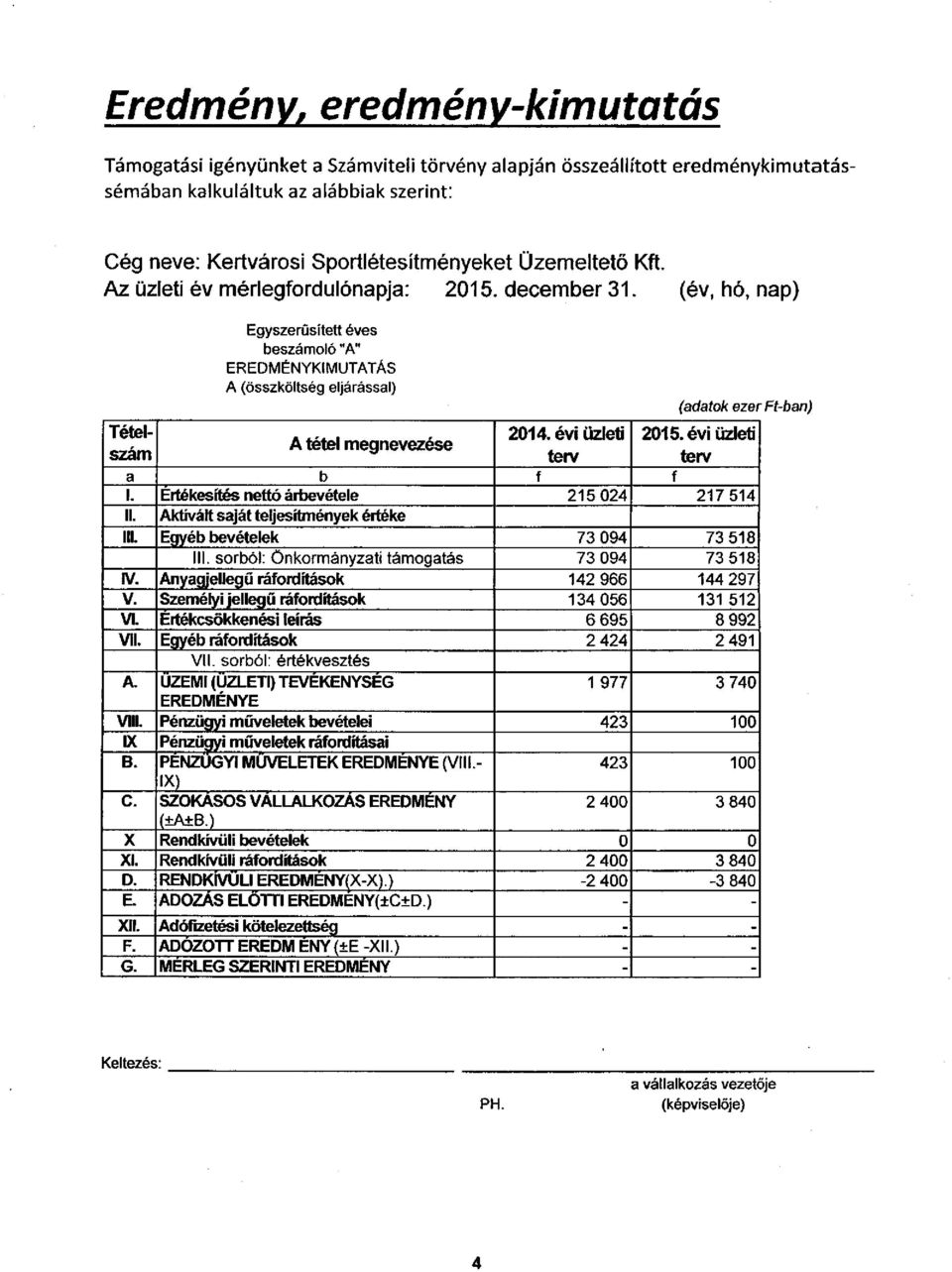 (év, hó, nap) Egyszerűsített éves beszámoló "A" EREDMÉNYKIMUTATÁS A (összköltség eljárással) (adatok ezer Ft-ban) Tételszám terv terv 2014. évi üzleti 2015. évi üzleti A tétel megnevezése a b f f 1.