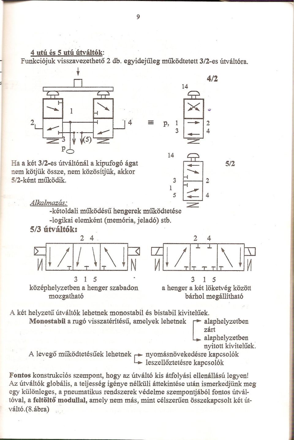 ~\\ 35 középhelyzeben a henger szabadon mozgahaó l~ ~-J~LL\!~ 3 5 a henger a ké lökevég közö bárhol megállíhaó A ké helyzeu úválók lehenek monosabil és bisabil kivieluek.