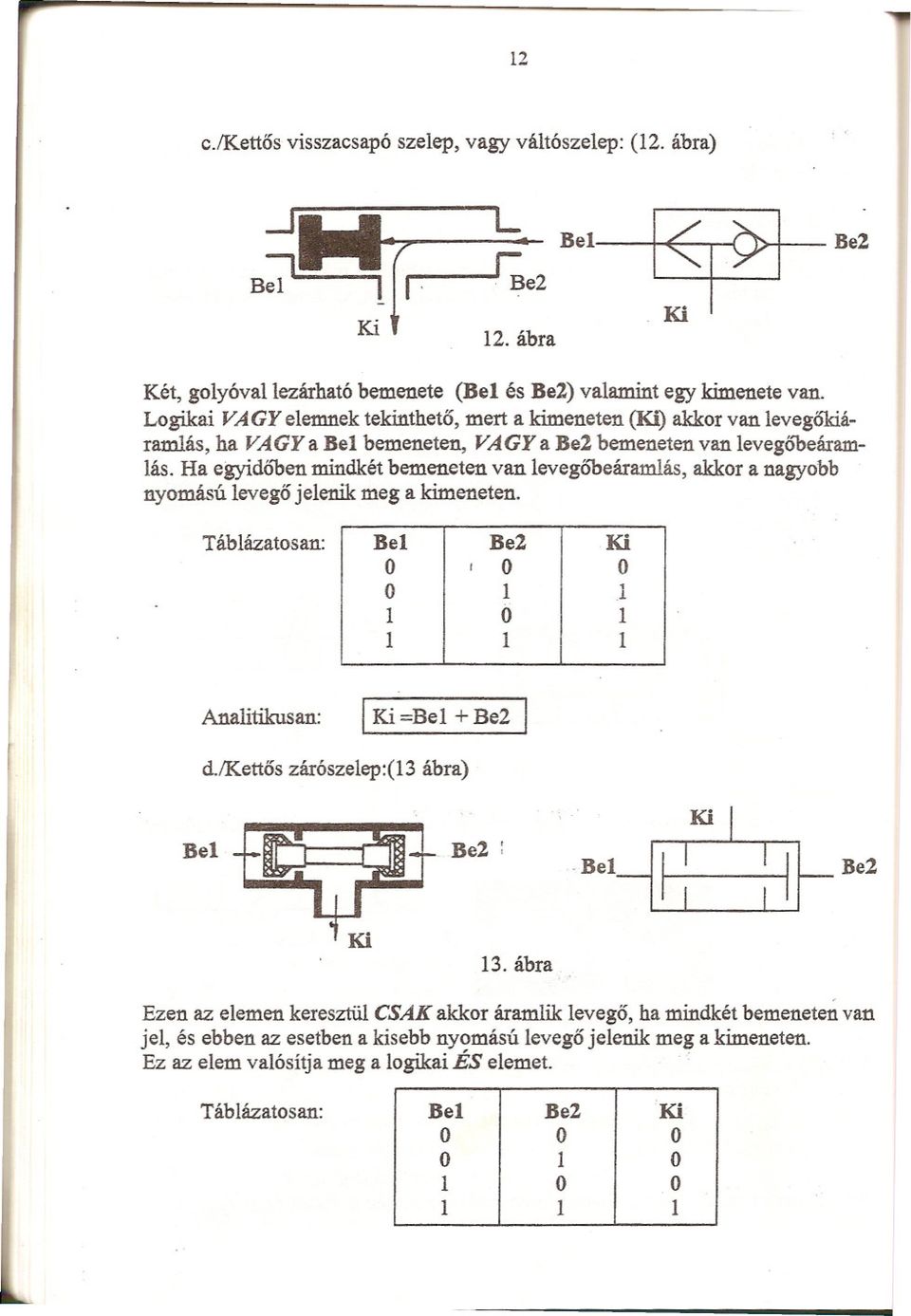 Ha egyidoben mindké bemeneen van levegó'beáramás, akkor a nagyobb nyomású levego jelenik meg a kimeneen. áblázaosan: Bel Be2 i O O O O O, Analiikusan: [ i =Be + Be2 d.