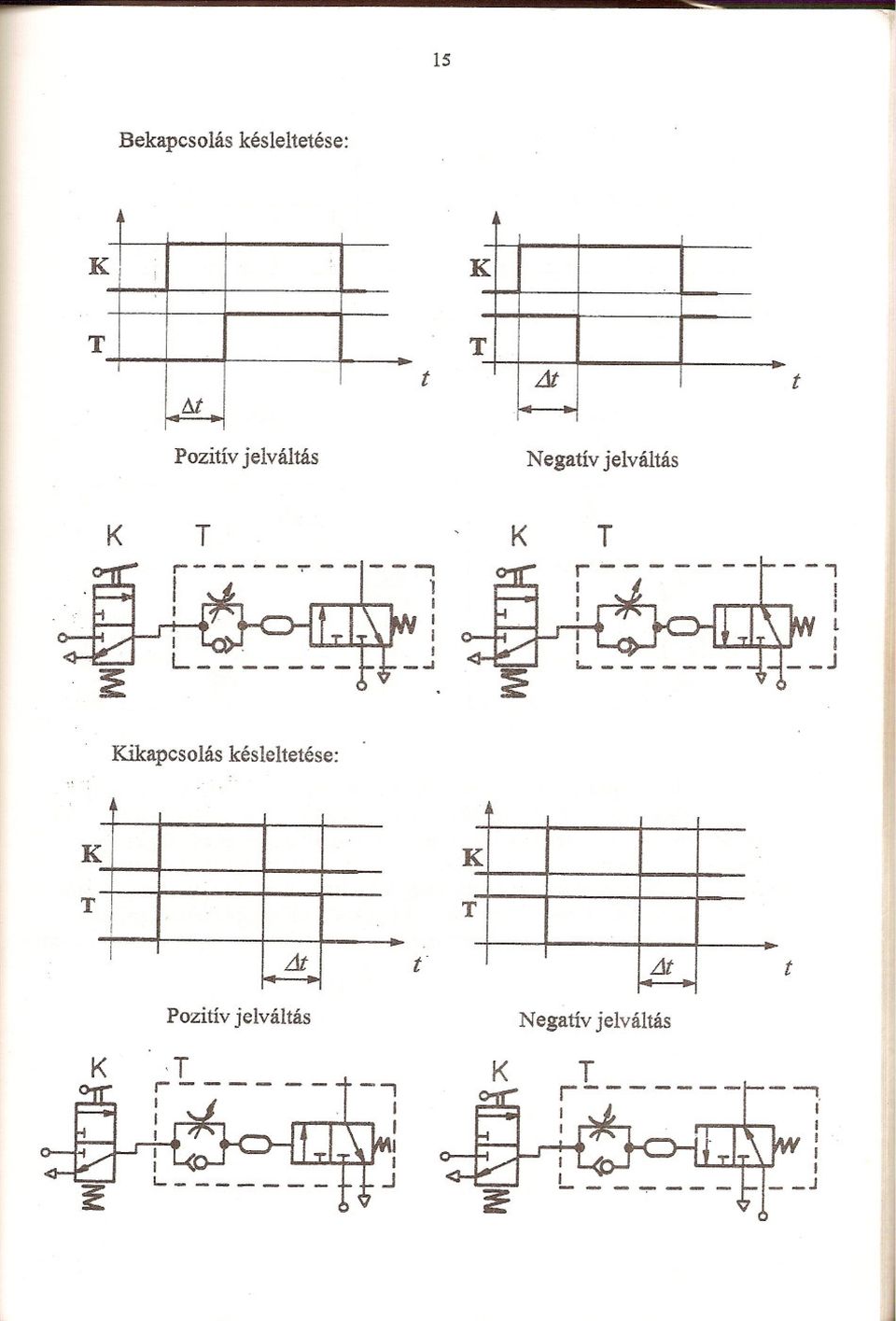 . A Poziív jelválás Negaív jelválás