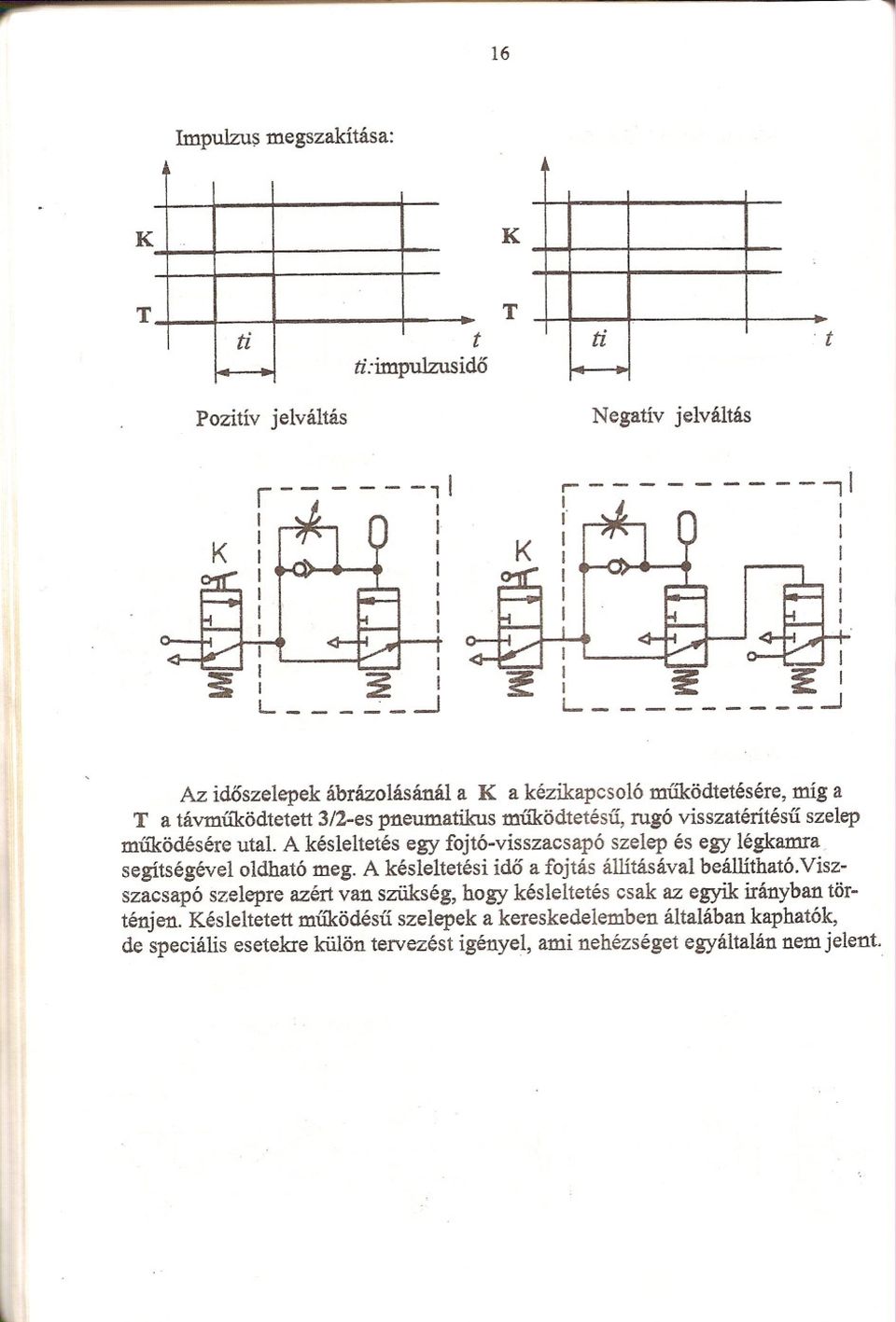 ual. A késleleés egy fojó-visszacsapó szelep és egy légkamra segíségével oldhaó meg. A késleleési ido a fojás állíásával beállíhaó.