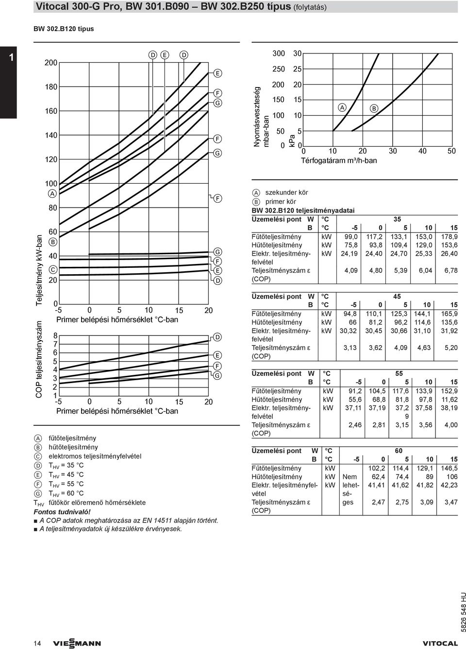 belépési hőmérséklet C-ban G D 8 D 7 6 5 3 G 2 1-5 5 1 15 2 Primer belépési hőmérséklet C-ban A fűtőteljesítmény B hűtőteljesítmény C elektromos teljesítményfelvétel D T HV = 35 C T HV = 5 C T HV =