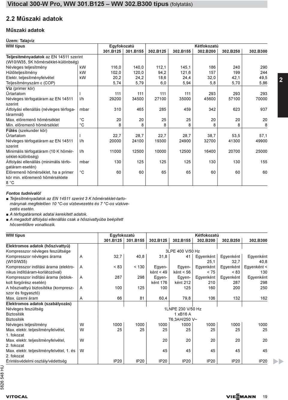 teljesítményfelvétel kw 2,2 2,2 18,6 2, 32, 2,1 9,5 Teljesítményszám ε (COP) 5,7 5,79 6, 5,9 5,8 5,7 5,86 Víz (primer kör) Űrtartalom l 111 111 111 111 293 293 293 Névleges térfogatáram az N 1511 l/h