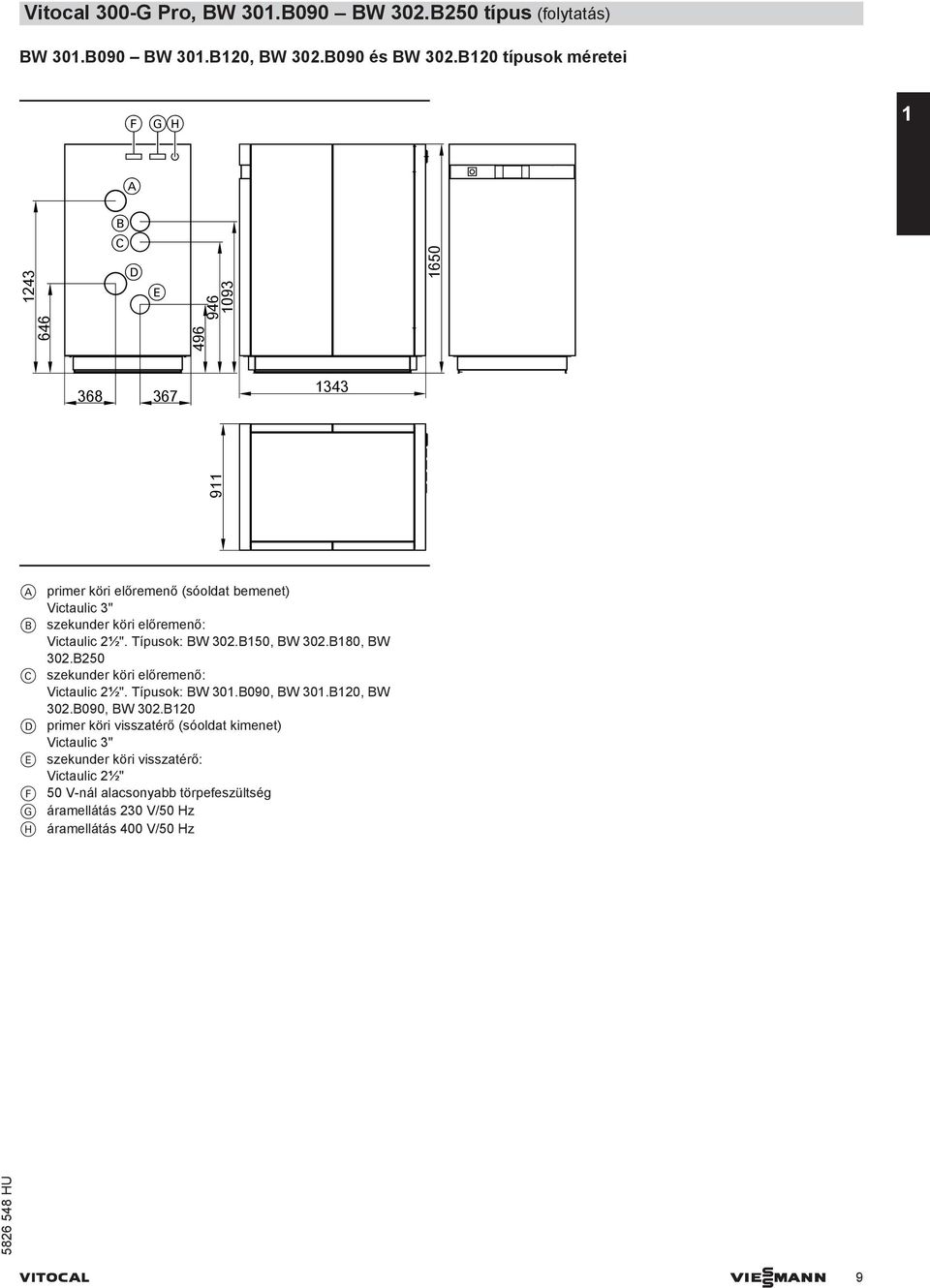 előremenő: Victaulic 2½". Típusok: BW 32.B15, BW 32.B18, BW 32.B25 C szekunder köri előremenő: Victaulic 2½". Típusok: BW 31.B9, BW 31.B12, BW 32.