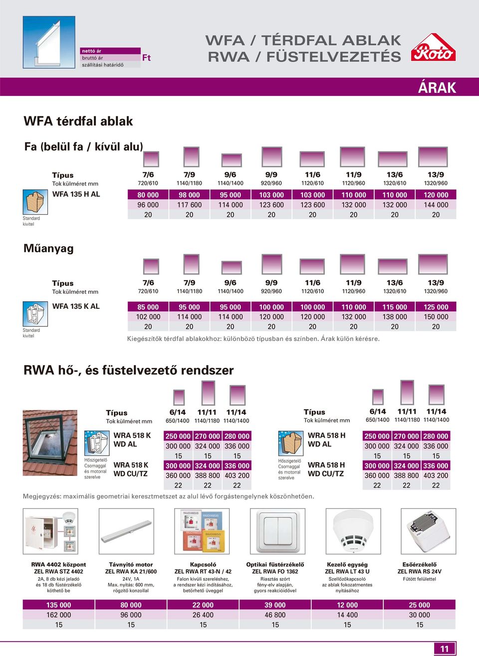 20 20 20 20 20 Mûanyag Típus 7/6 7/9 9/6 9/9 11/6 11/9 1/6 1/9 Tok külméret mm 720/610 1140/1180 1140/1400 920/960 1120/610 1120/960 120/610 120/960 kivitel WF 15 K L 85 000 95 000 95 000 100 000 100