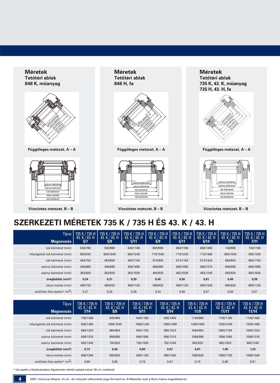 H, fa Függôleges metszet, Függôleges metszet, Függôleges metszet,  tok külméret Vízszintes metszet, B B Vízszintes metszet, B B Vízszintes metszet, B B SZERKEZETI MÉRETEK 75 K / 75 H ÉS 4. K / 4.