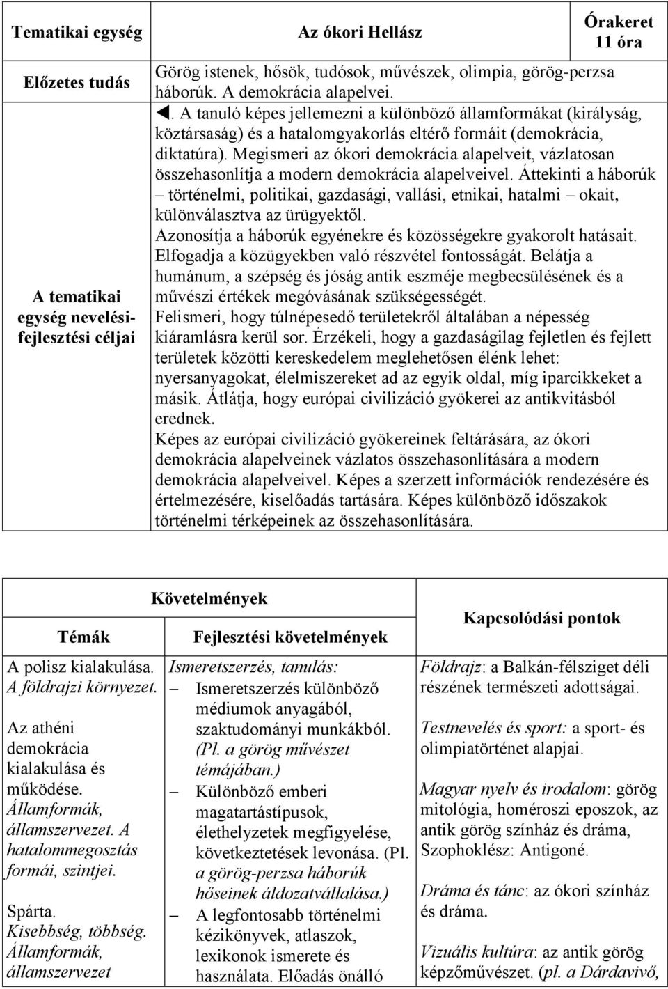 Megismeri az ókori demokrácia alapelveit, vázlatosan összehasonlítja a modern demokrácia alapelveivel.