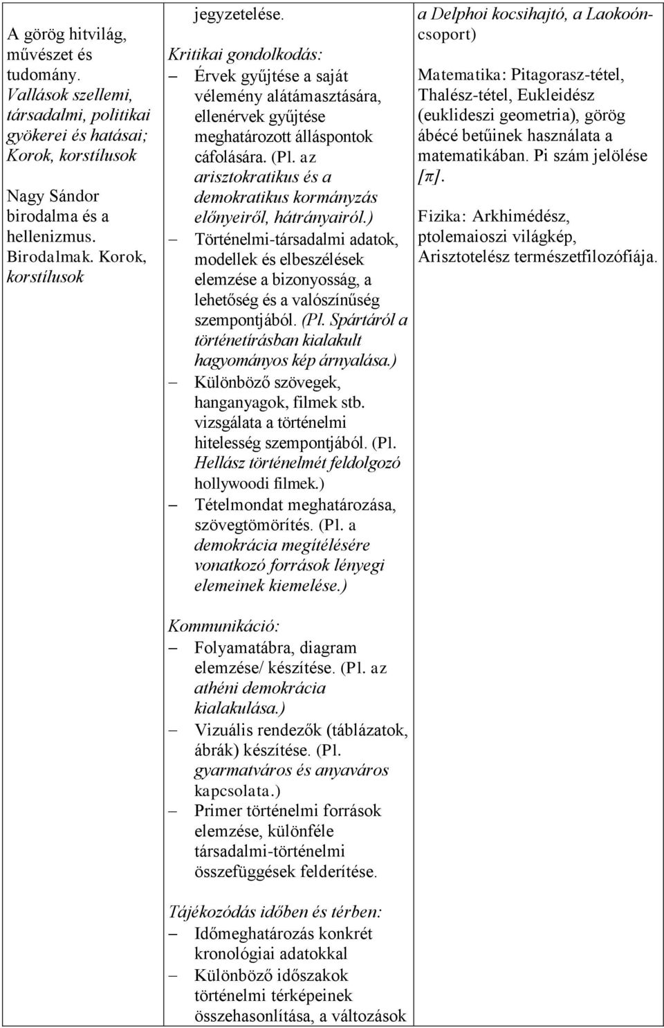 az arisztokratikus és a demokratikus kormányzás előnyeiről, hátrányairól.) Történelmi-társadalmi adatok, modellek és elbeszélések elemzése a bizonyosság, a lehetőség és a valószínűség szempontjából.