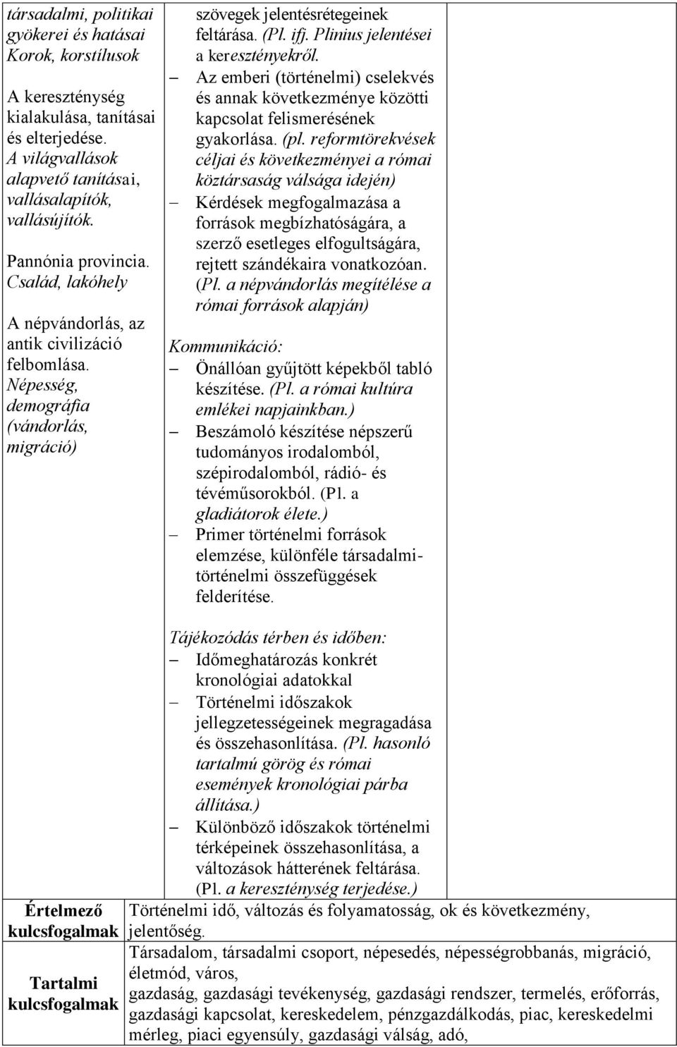 Plinius jelentései a keresztényekről. Az emberi (történelmi) cselekvés és annak következménye közötti kapcsolat felismerésének gyakorlása. (pl.