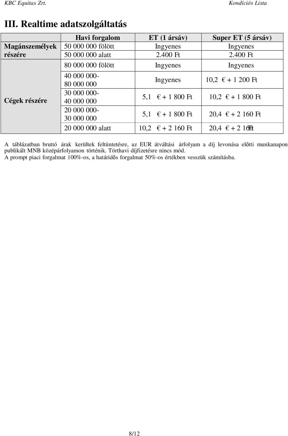 160 Ft 20 000 000 alatt 10,2 + 2 160 Ft 20,4 + 2 16F0t A táblázatban bruttó árak kerültek feltüntetésre, az EUR átváltási árfolyam a díj levonása előtti munkanapon