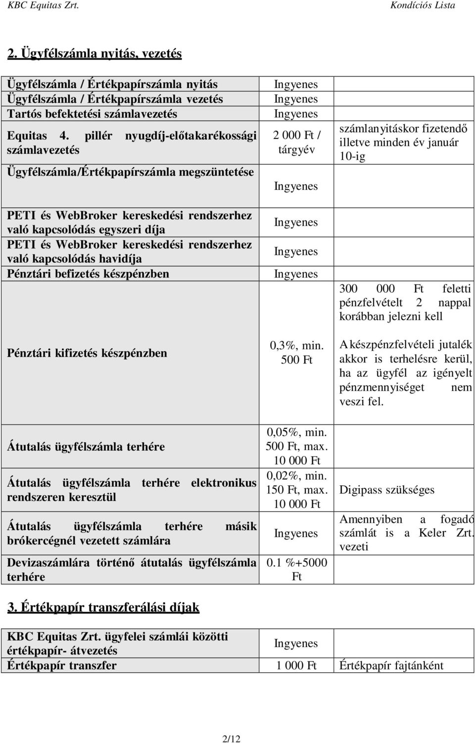 rendszerhez való kapcsolódás havidíja Pénztári befizetés készpénzben Pénztári kifizetés készpénzben Átutalás ügyfélszámla terhére Átutalás ügyfélszámla terhére elektronikus rendszeren keresztül