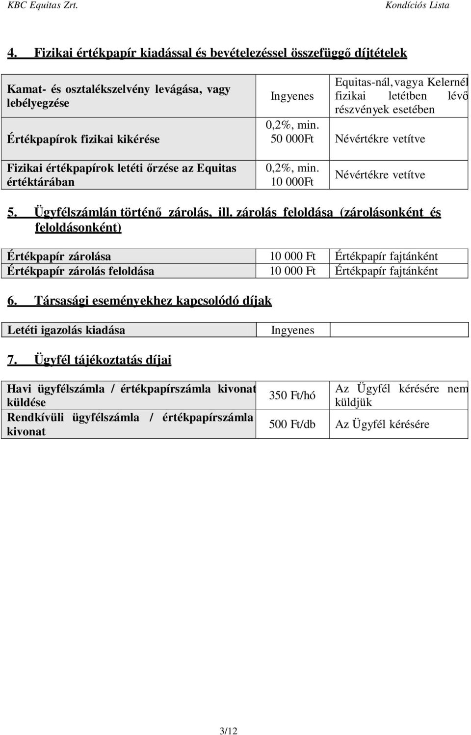 Ügyfél történő zárolás, ill. zárolás feloldása (zárolásonként és feloldásonként) Értékpapír zárolása 10 000 Ft Értékpapír fajtánként Értékpapír zárolás feloldása 10 000 Ft Értékpapír fajtánként 6.