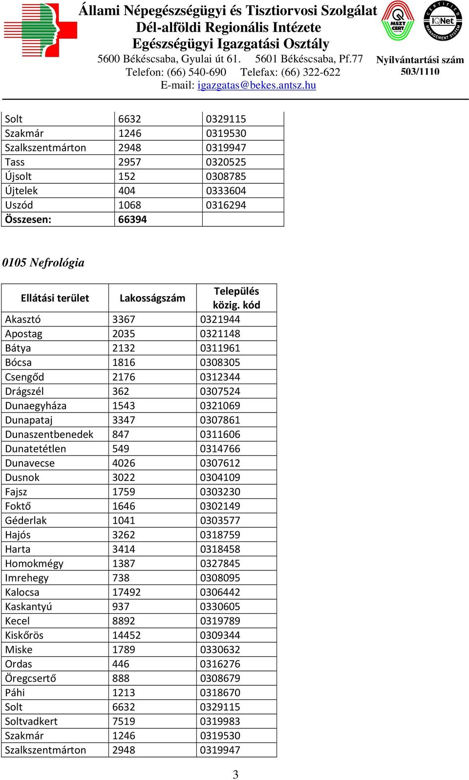 Kaskantyú 937 0330605 Kecel 8892 0319789 Kiskőrös