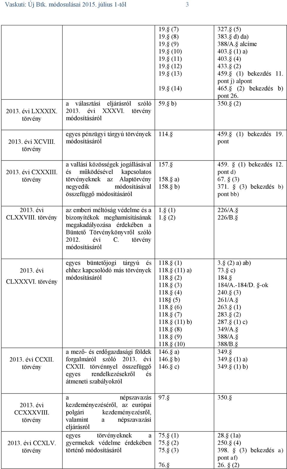 (1) a) 403. (4) 433. (2) 459. (1) bekezdés 11. pont j) alpont 465. (2) bekezdés b) pont 26. 114. 459. (1) bekezdés 19. pont 2013. évi CXXXIII.