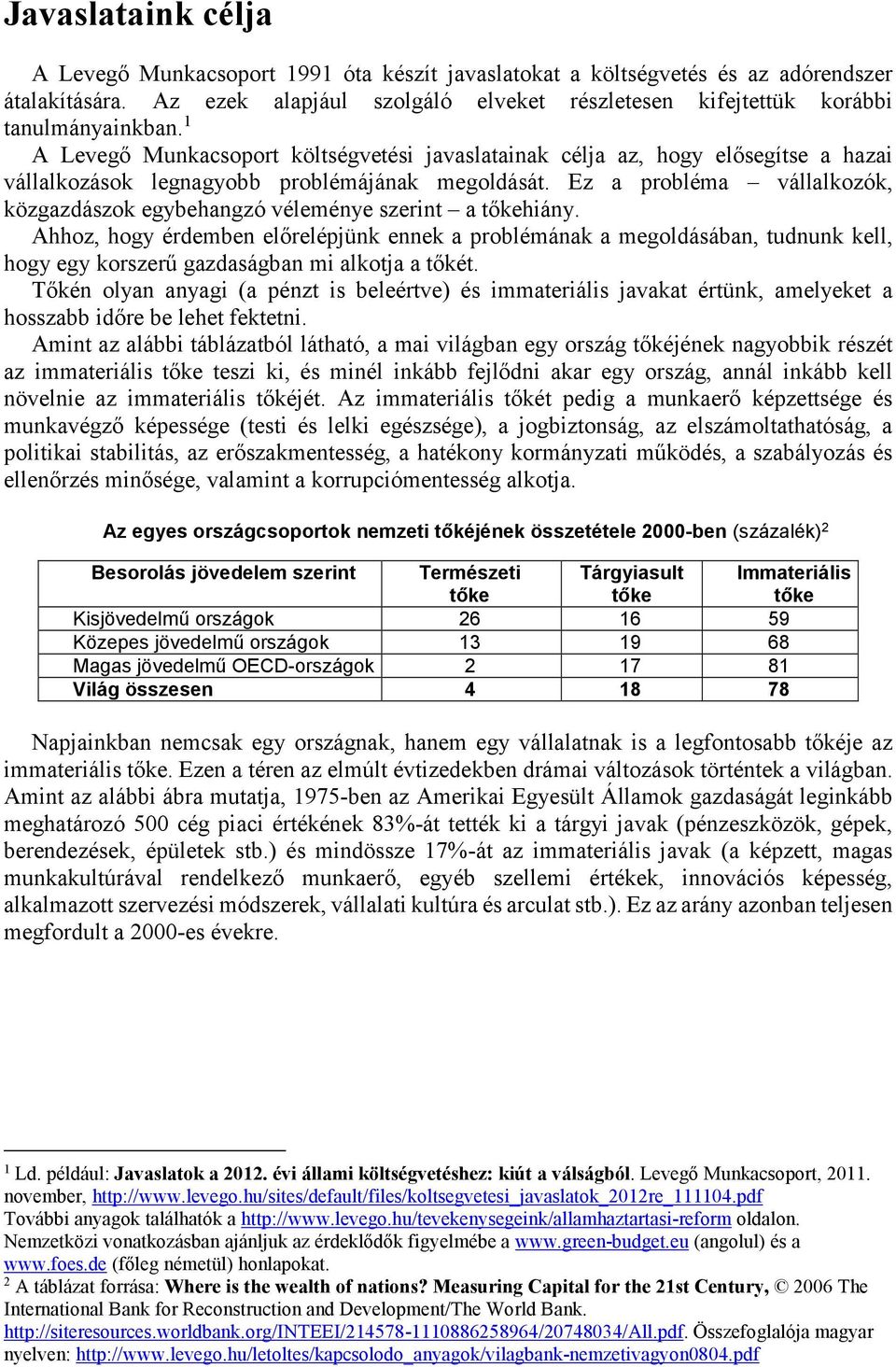 1 A Levegő Munkacsoport költségvetési javaslatainak célja az, hogy elősegítse a hazai vállalkozások legnagyobb problémájának megoldását.