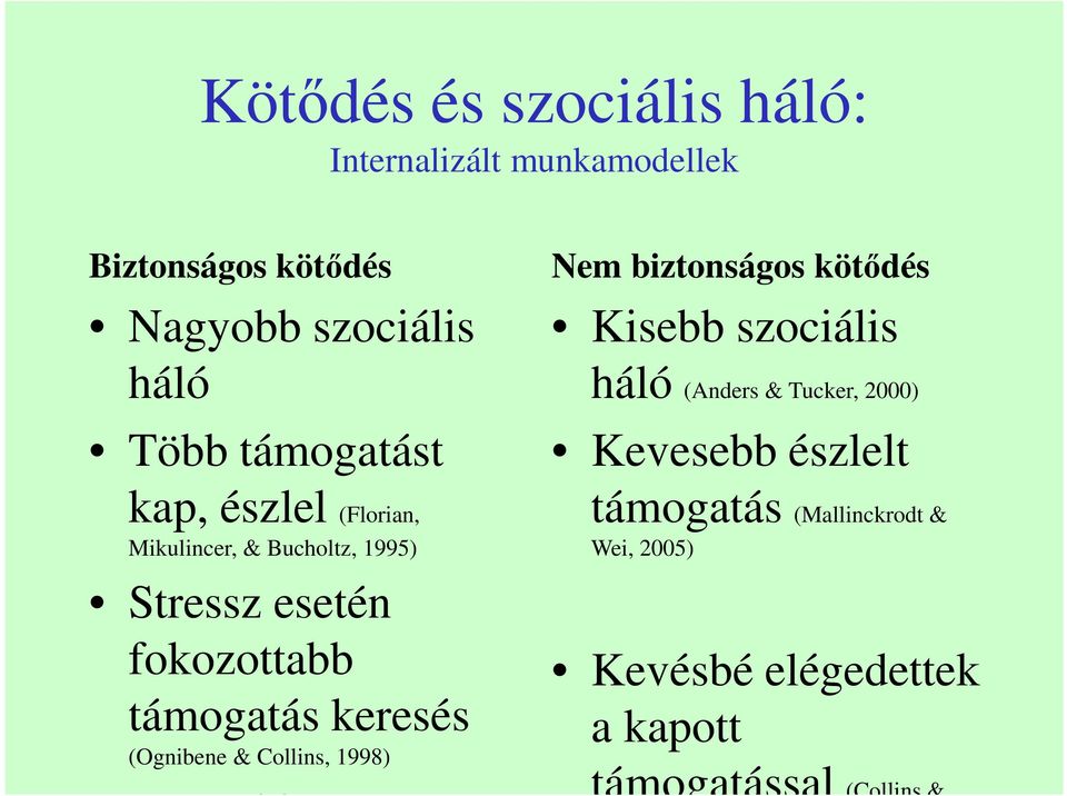 keresés (Ognibene & Collins, 1998) Nagyobb Nem biztonságos kötődés Kisebb szociális háló (Anders &