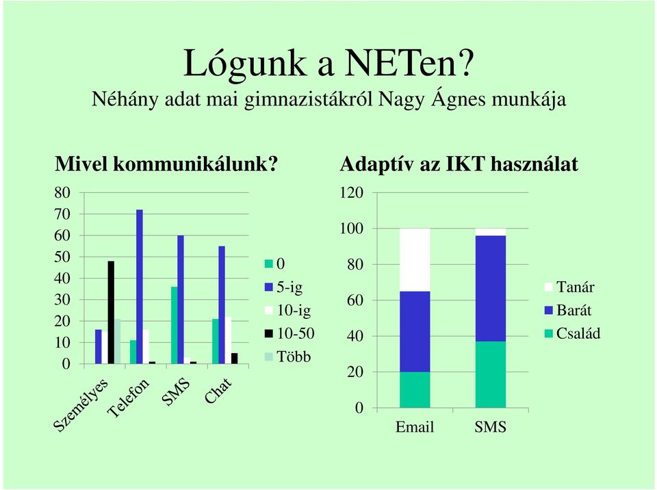 munkája Mivel kommunikálunk?