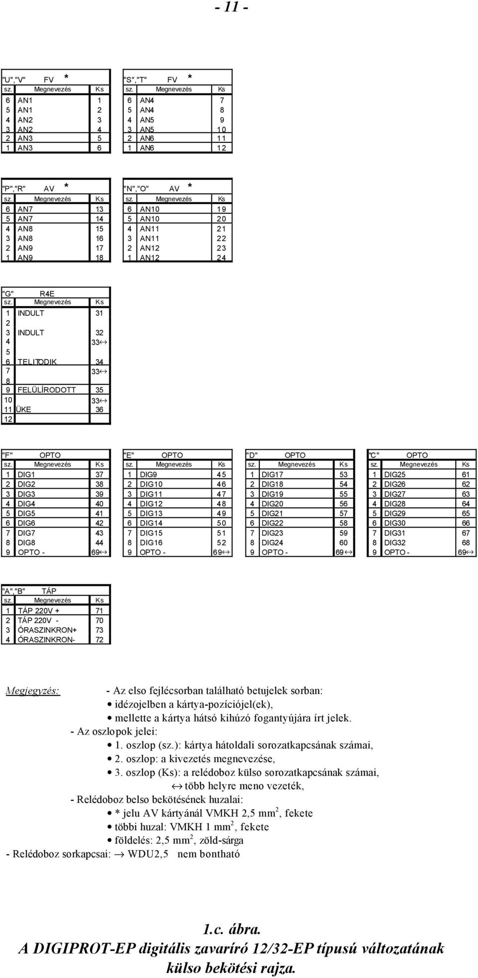 38 3 DIG3 39 4 DIG4 40 5 DIG5 41 6 DIG6 42 7 DIG7 43 8 DIG8 44 9 OPTO - 69 "E" OPTO 1 DIG9 45 2 DIG10 46 3 DIG11 47 4 DIG12 48 5 DIG13 49 6 DIG14 50 7 DIG15 51 8 DIG16 52 9 OPTO - 69 "D" OPTO 1 DIG17