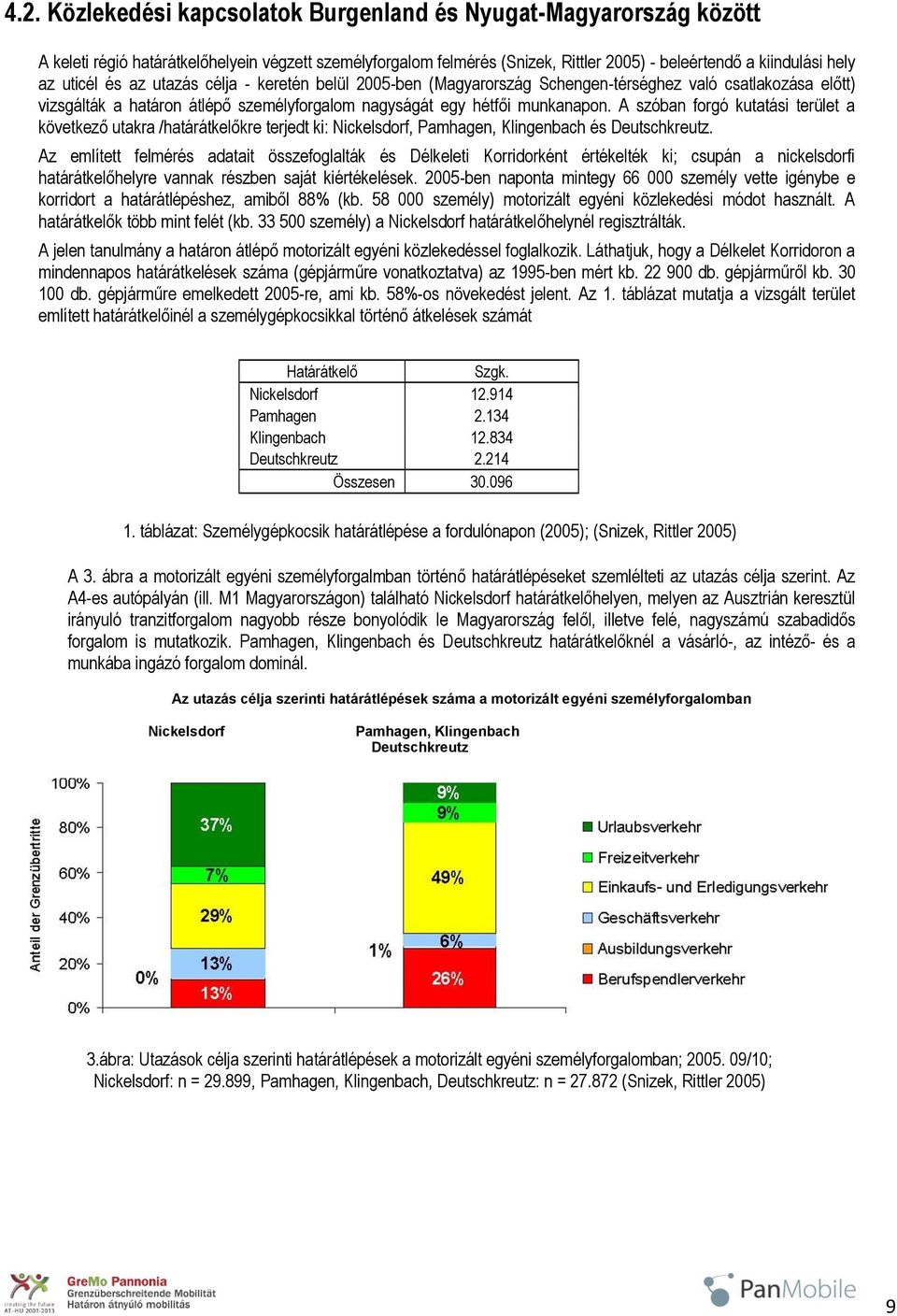 A szóban forgó kutatási terület a következő utakra /határátkelőkre terjedt ki: Nickelsdorf, Pamhagen, Klingenbach és Deutschkreutz.