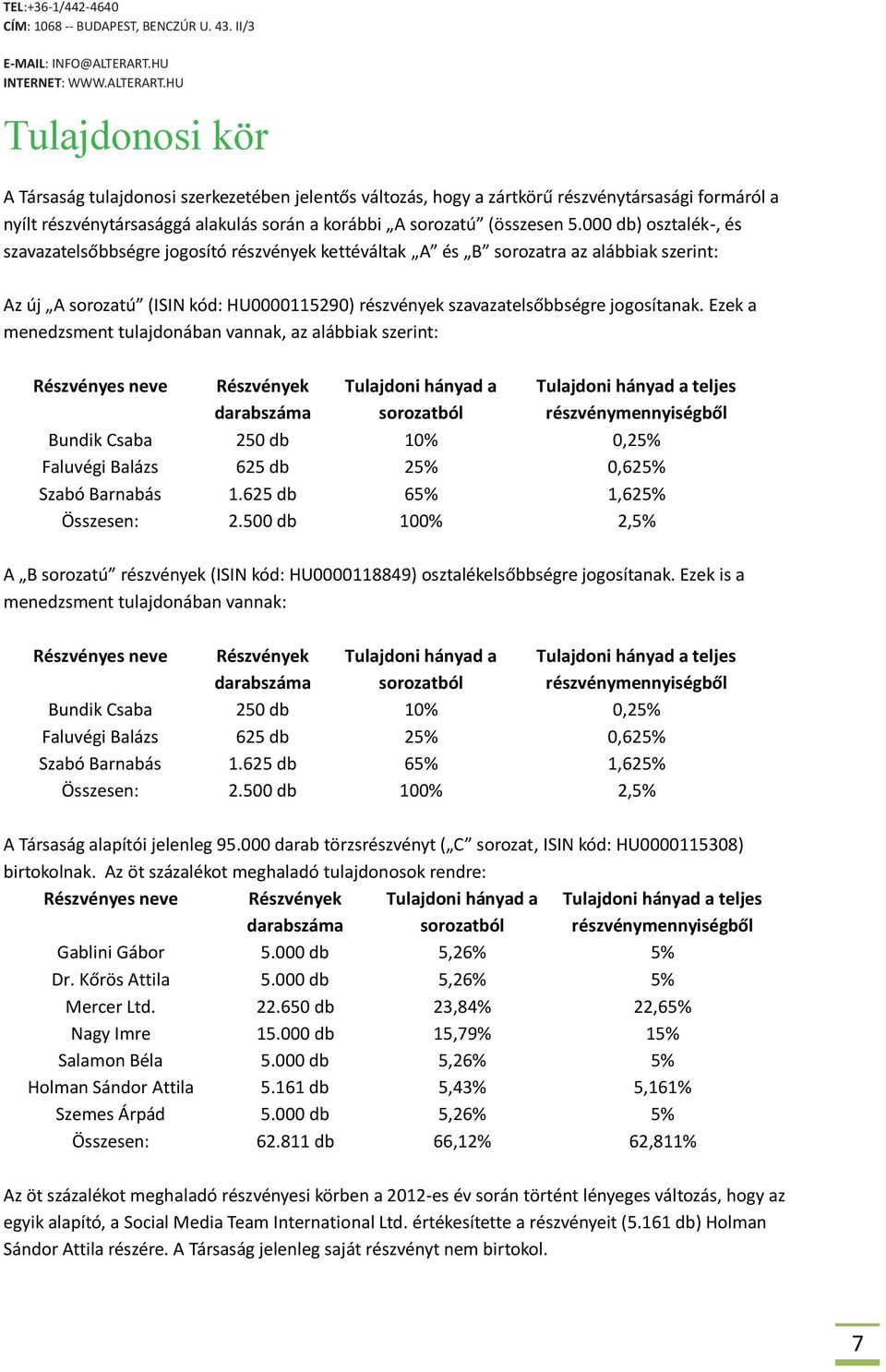 HU Tulajdonosi kör A Társaság tulajdonosi szerkezetében jelentős változás, hogy a zártkörű részvénytársasági formáról a nyílt részvénytársasággá alakulás során a korábbi A sorozatú (összesen 5.