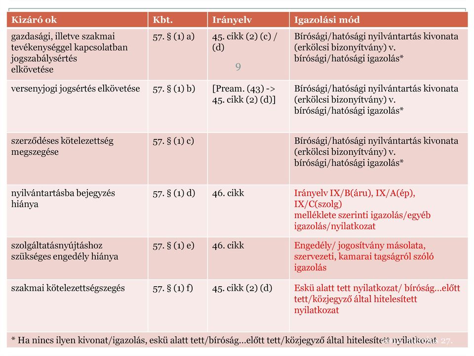 cikk (2) (d)] Bírósági/hatósági nyilvántartás kivonata szerződéses kötelezettség megszegése 57.